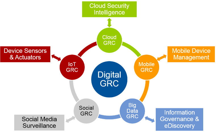 Formasi Digital GRC Softwares