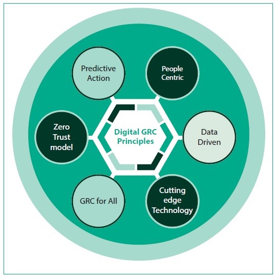 Key Digital GRC Principle